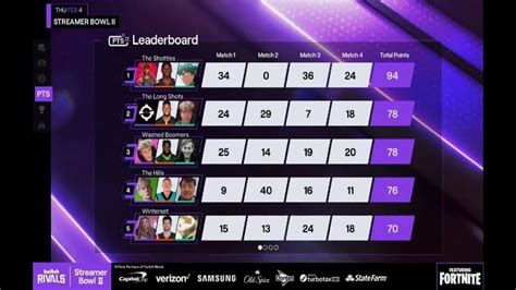 twitch rivals results